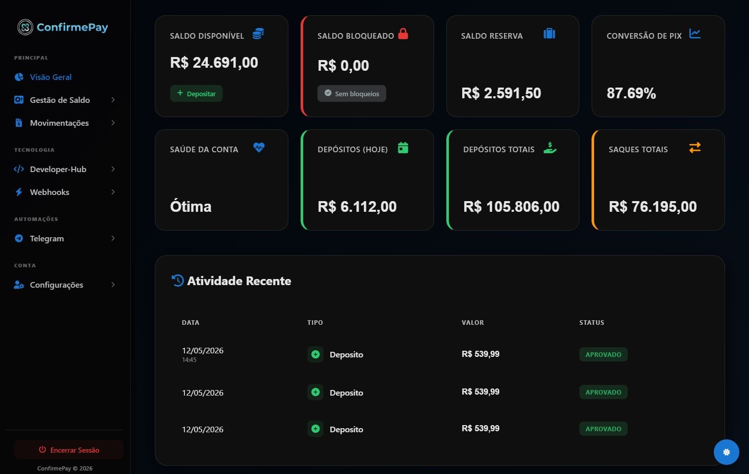 Dashboard ConfirmePay